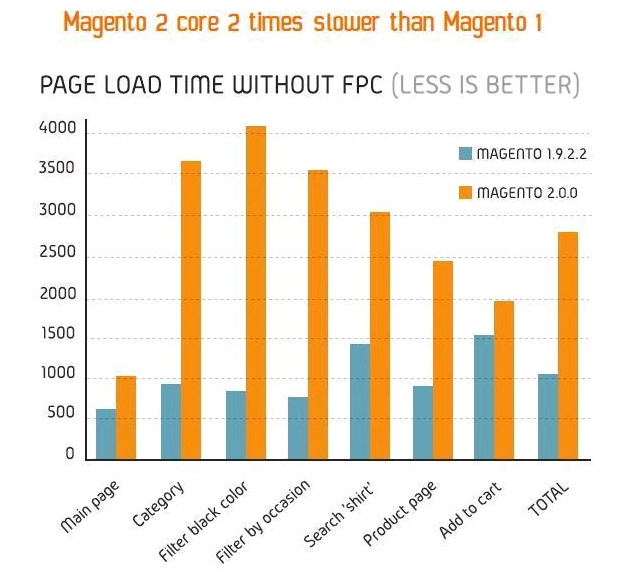 m2vs1-performance-comparision